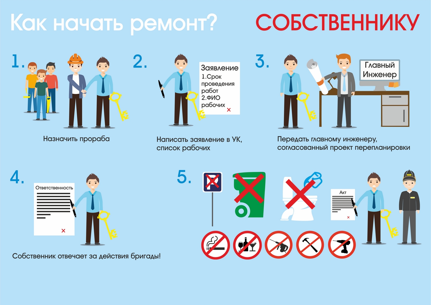 Инструкция ремонтные работы. Обязанности собственника картинка.